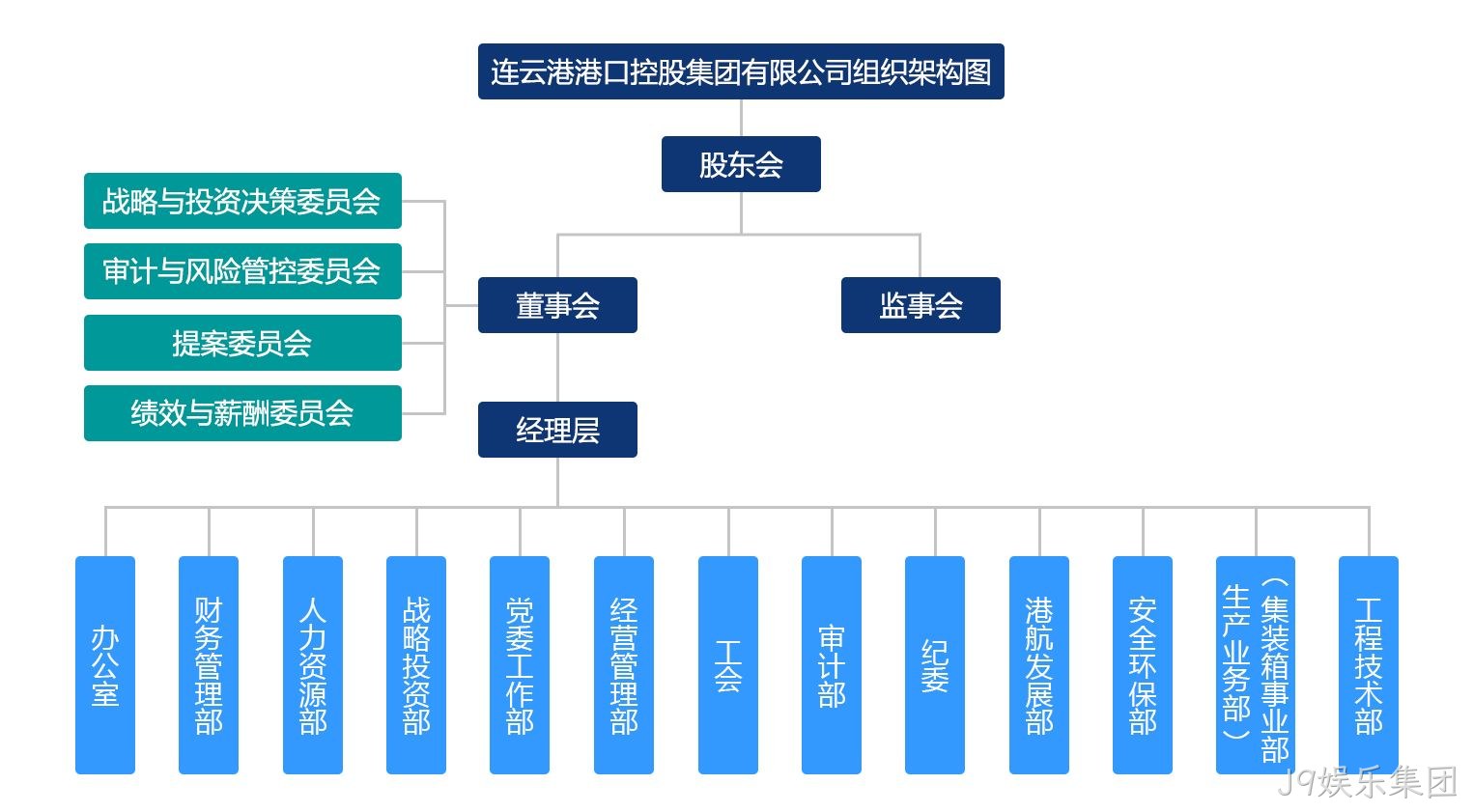 组织架构.jpg